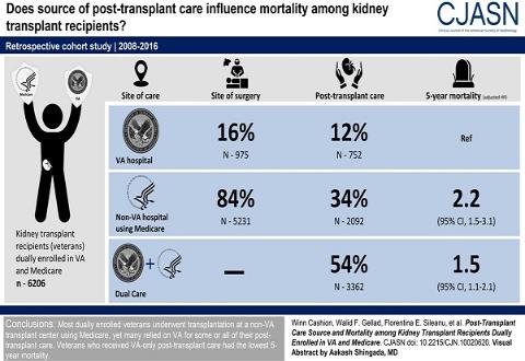 Post transplant care success